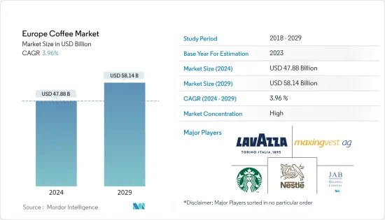 Europe Coffee - Market