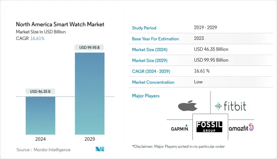 North America Smart Watch - Market