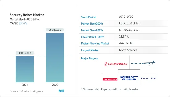 Security Robot - Market