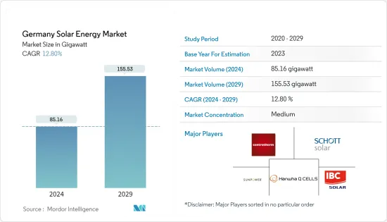 Germany Solar Energy - Market