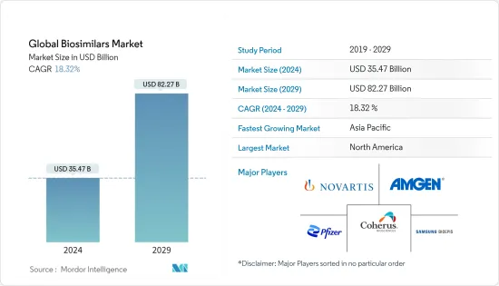 Global Biosimilars - Market