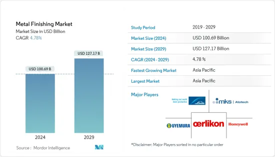 Metal Finishing - Market