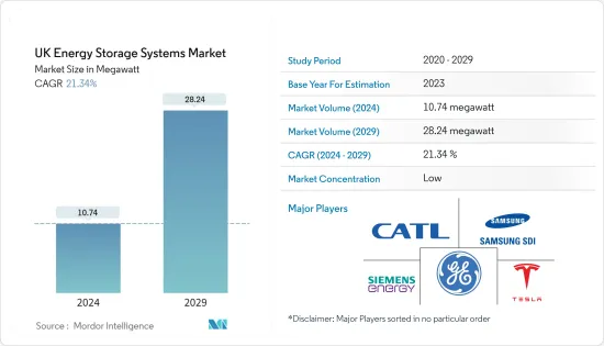 UK Energy Storage Systems - Market