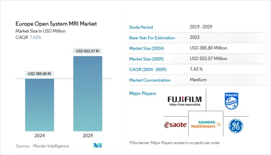 Europe Open System MRI - Market