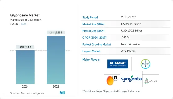 Glyphosate - Market