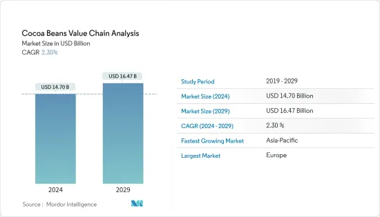 Cocoa Beans Value Chain Analysis - Market