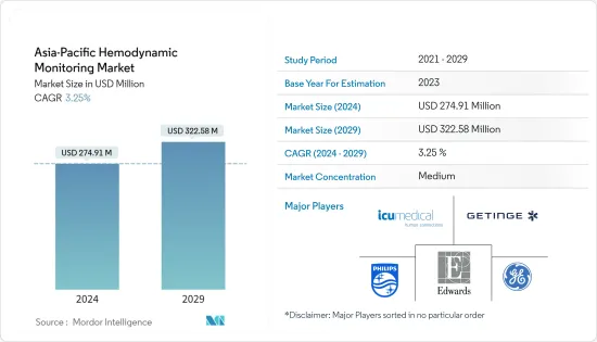 Asia-Pacific Hemodynamic Monitoring - Market