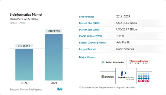 Bioinformatics - Market