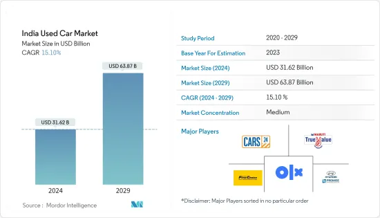 India Used Car - Market