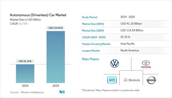 Autonomous (Driverless) Car - Market