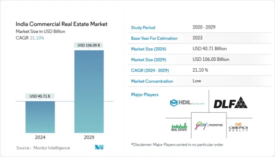 India Commercial Real Estate - Market