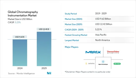 Global Chromatography Instrumentation - Market