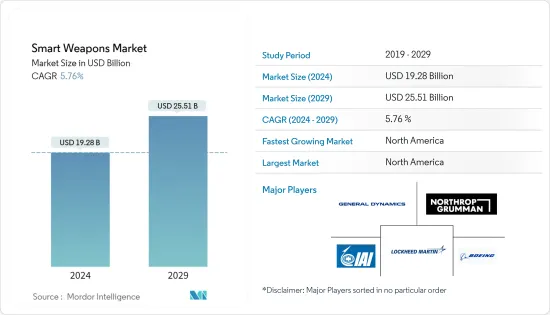 Smart Weapons - Market