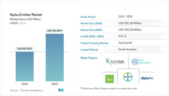 Alpha Emitter - Market