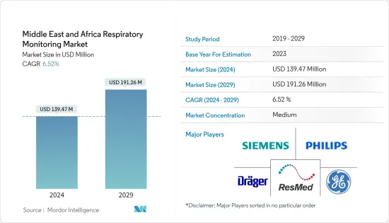 Middle East and Africa Respiratory Monitoring - Market