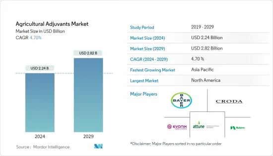 Agricultural Adjuvants - Market