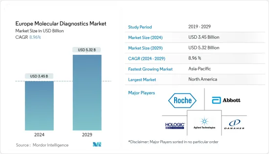 Europe Molecular Diagnostics - Market
