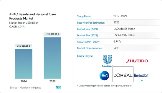 APAC Beauty and Personal Care Products - Market