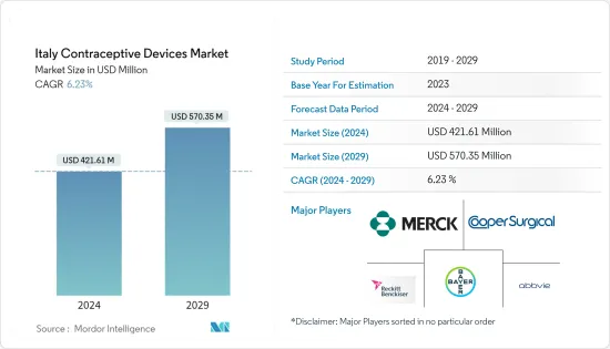 Italy Contraceptive Devices - Market