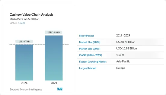 Cashew Value Chain Analysis - Market