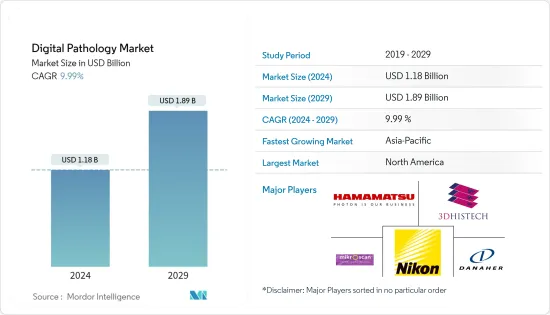 Digital Pathology - Market