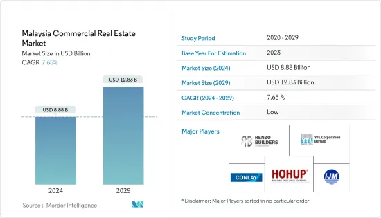 Malaysia Commercial Real Estate - Market