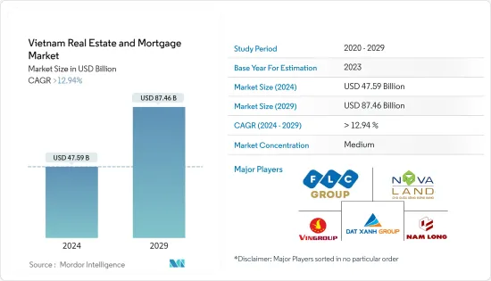 Vietnam Real Estate & Mortgage - Market