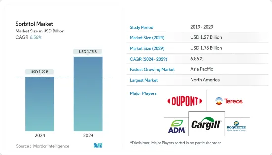 Sorbitol - Market