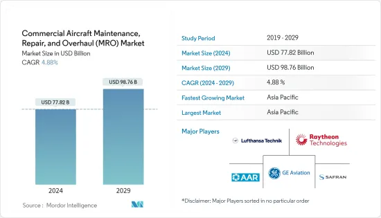 Commercial Aircraft Maintenance, Repair, and Overhaul (MRO) - Market