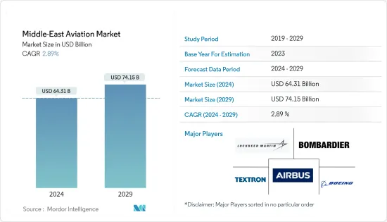 Middle-East Aviation - Market