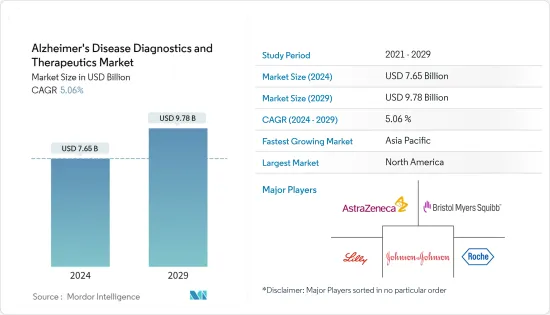 Alzheimer's Disease Diagnostics and Therapeutics - Market