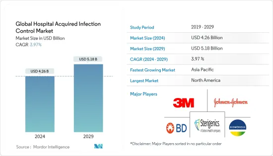 Global Hospital Acquired Infection Control - Market