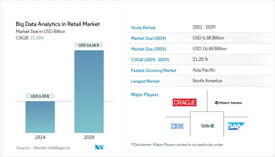 Big Data Analytics in Retail - Market