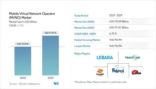 Mobile Virtual Network Operator (MVNO) - Market