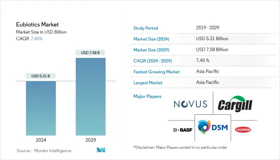 Eubiotics - Market