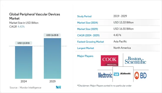Global Peripheral Vascular Devices - Market