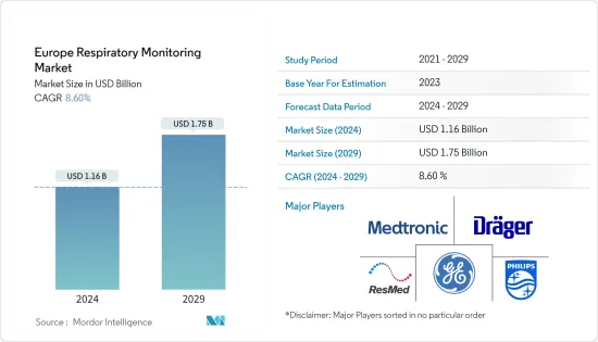 Europe Respiratory Monitoring - Market