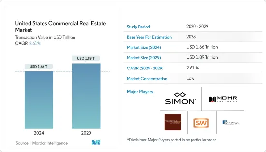 United States Commercial Real Estate - Market