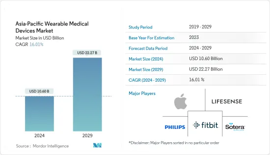 Asia-Pacific Wearable Medical Devices - Market