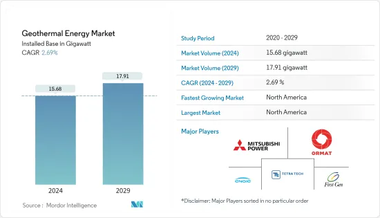 Geothermal Energy - Market