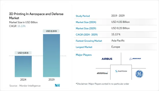3D Printing In Aerospace And Defense - Market