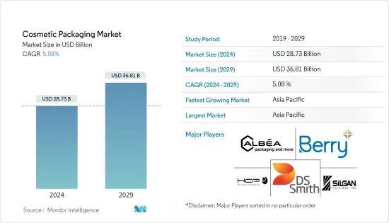 Cosmetic Packaging - Market