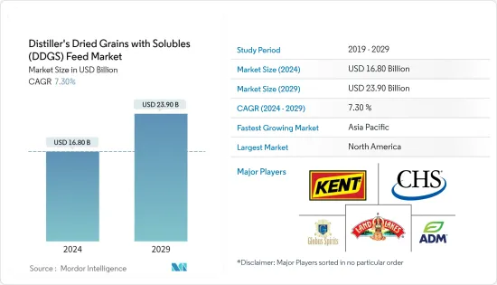 Distiller's Dried Grains with Solubles (DDGS) Feed - Market