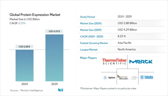 Global Protein Expression - Market