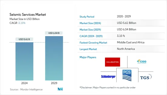 Seismic Services - Market