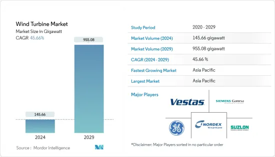 Wind Turbine - Market