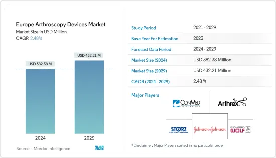 Europe Arthroscopy Devices - Market