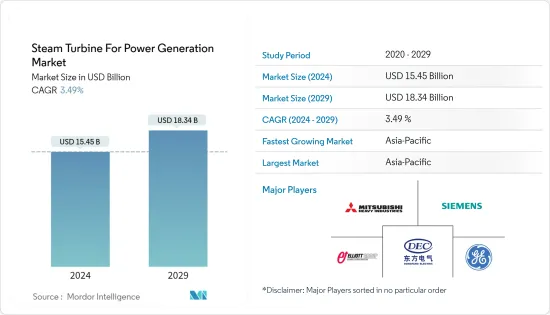 Steam Turbine For Power Generation - Market