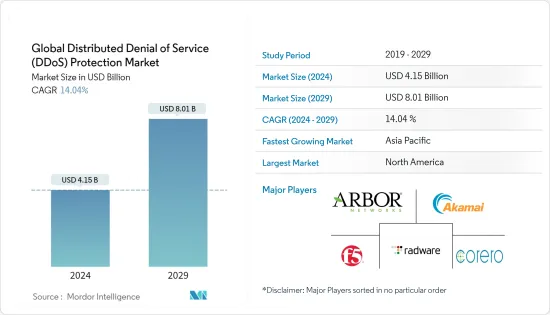 Global Distributed Denial of Service (DDoS) Protection - Market