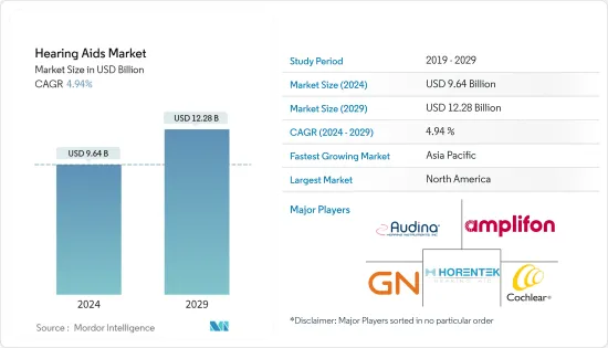 Hearing Aids - Market